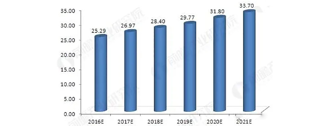 工业固废实现资源化利用