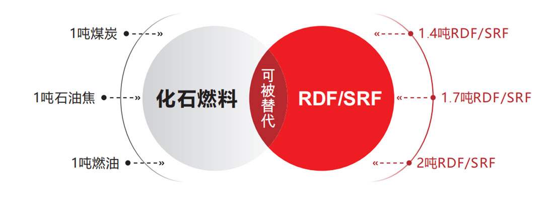 替代燃料标准起草单位