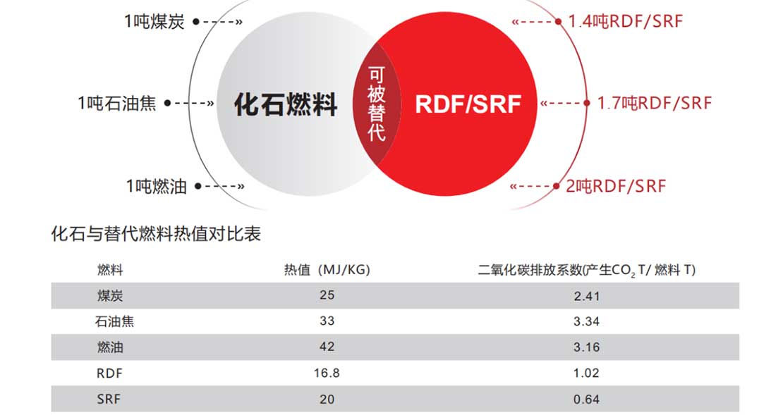 生活垃圾处理