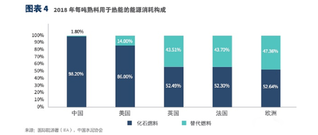 水泥行业替代燃料制备系统