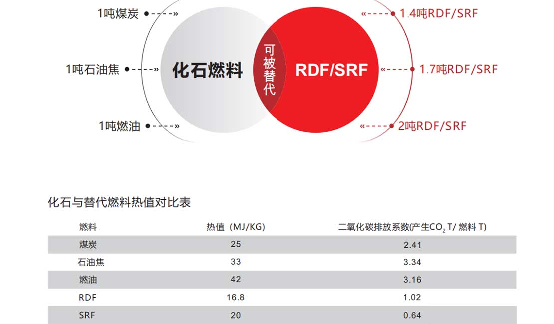 水泥行业替代燃料制备系统