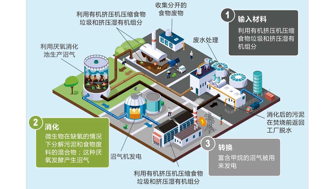 斯瑞德厨余垃圾预处理