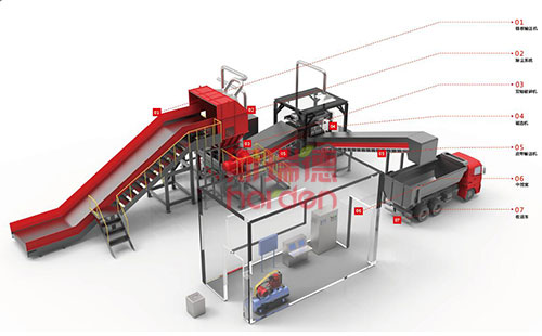 斯瑞德大件垃圾处理系统