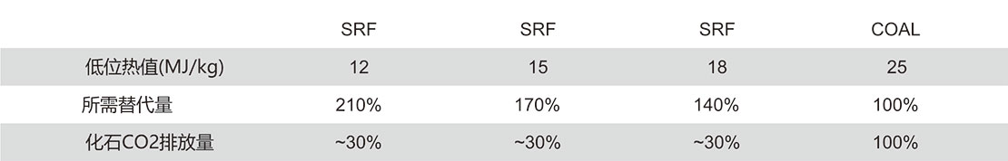 替代燃料(RDF/SRF)制备系统