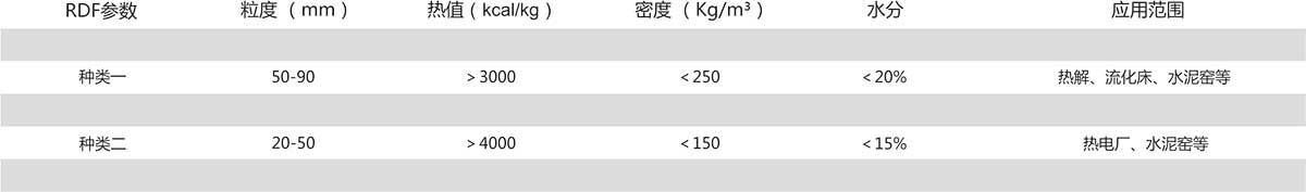 一般工业固体废弃物处理方案