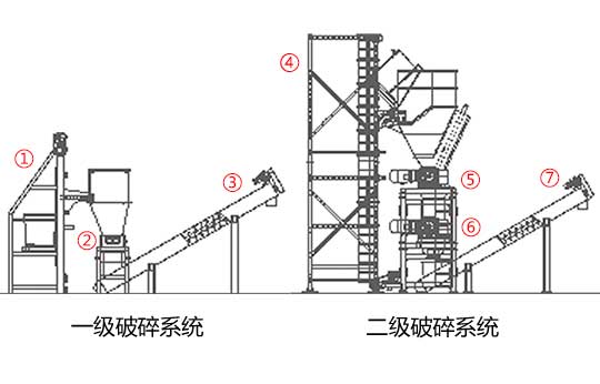 斯瑞德医疗垃圾破碎系统